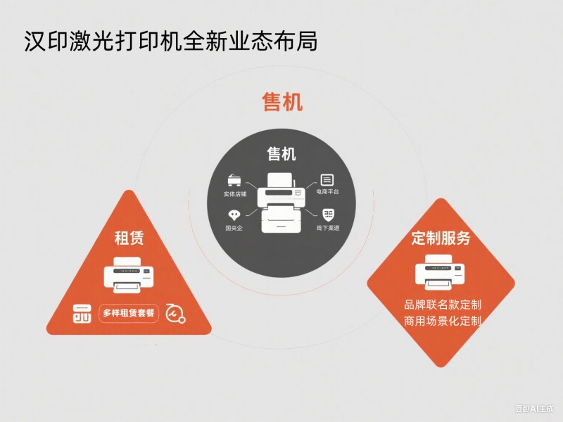 PP电子游戏激光打印机全新业态布局 PP电子游戏激光打印机全新业态布局